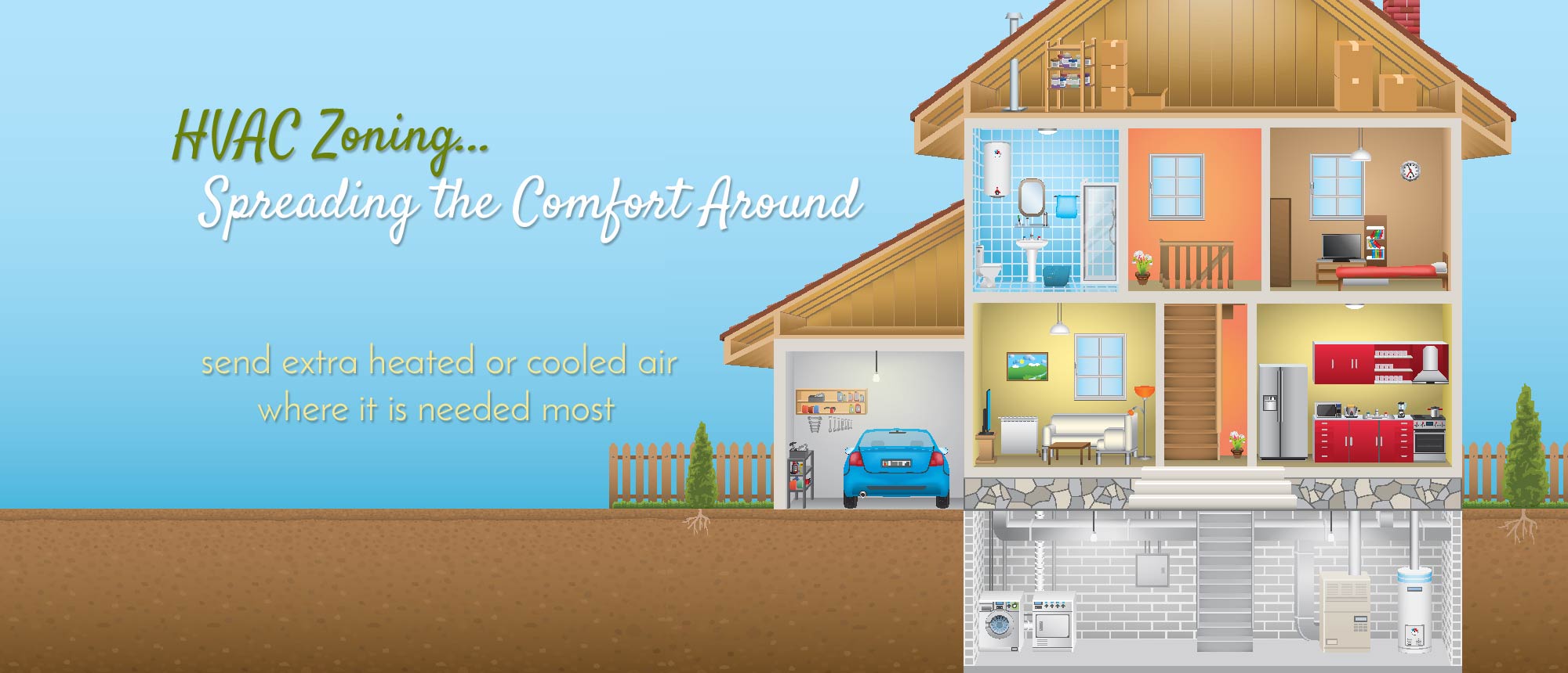House diagram depicting HVAC Zoning